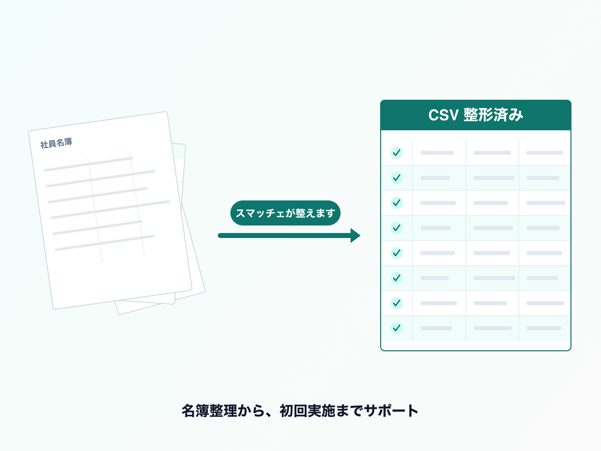 散らばった社員名簿を、スマッチェが整理して登録しやすい CSV にまとめる様子のイラスト